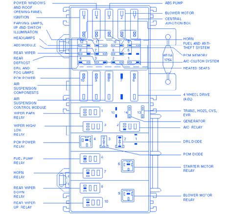 2000 ford explorer power distribution box diagram|1995 Ford Explorer fuse box diagram.